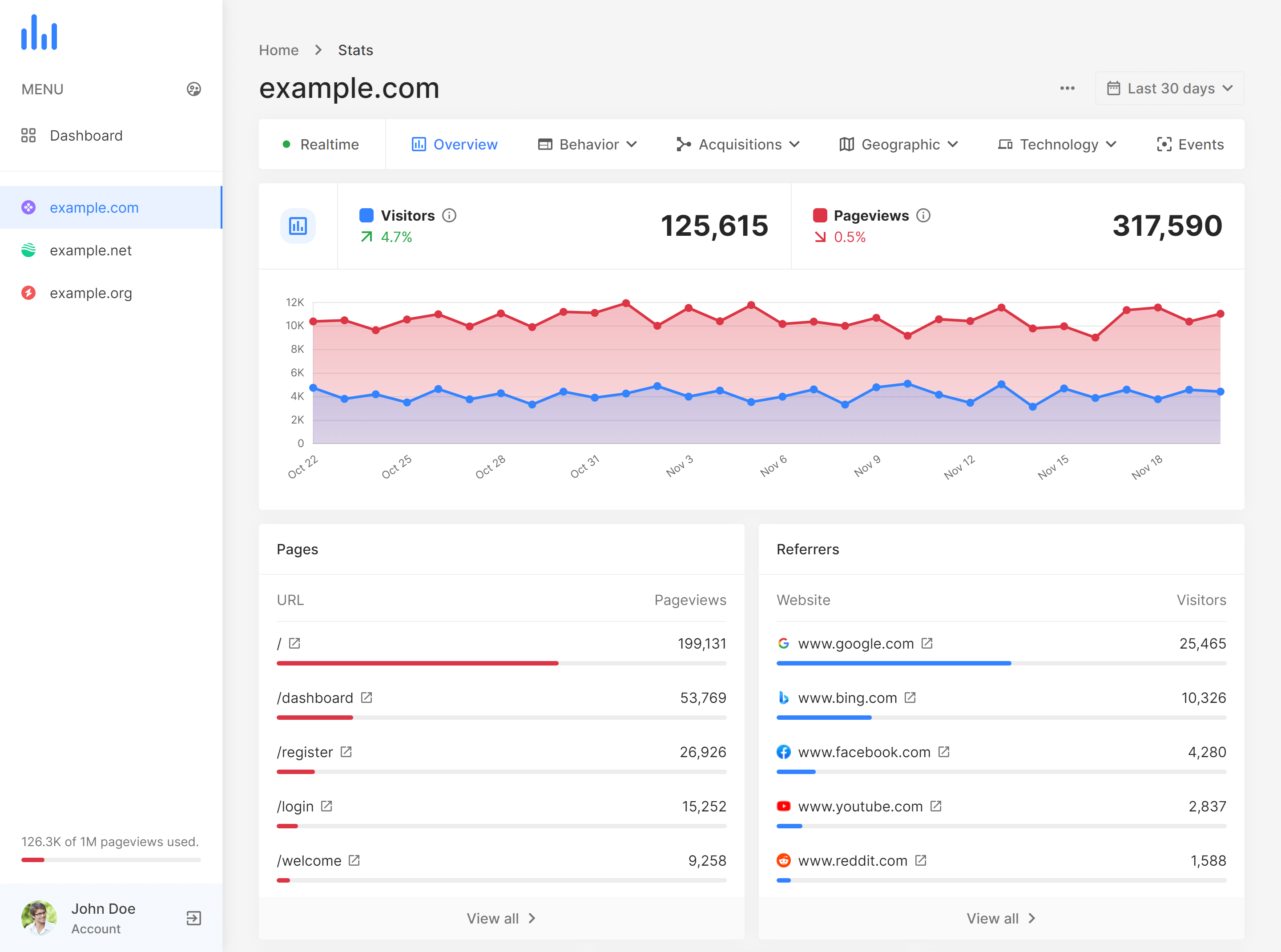 İnnovaSoft - Analistik Yazılımı